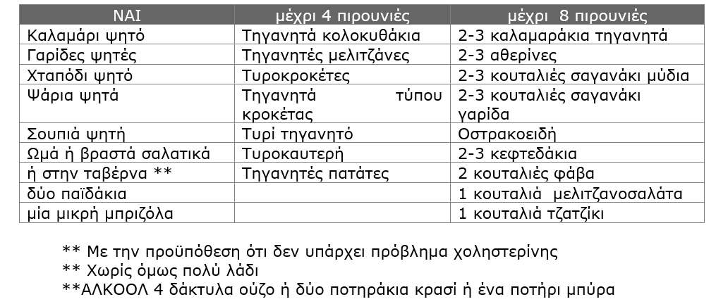 diatrofi kai kalokairi diaitologos diatrofologos ioannis soupios